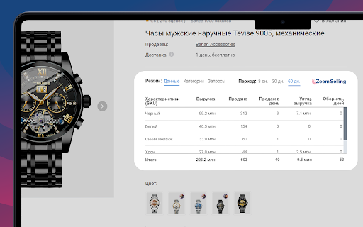 ZoomSelling аналитика по Uzum Market  from Chrome web store to be run with OffiDocs Chromium online