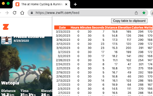Zwift Feed Scraper  from Chrome web store to be run with OffiDocs Chromium online