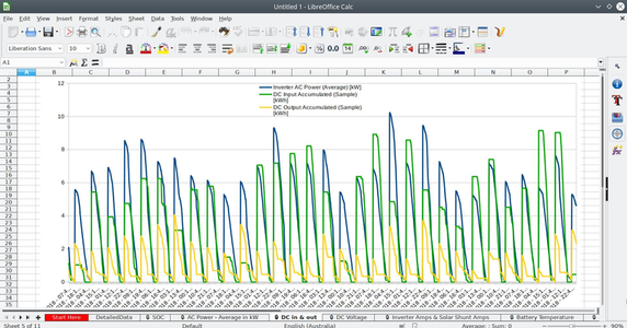 Selectronic SP-Pro Data Graph