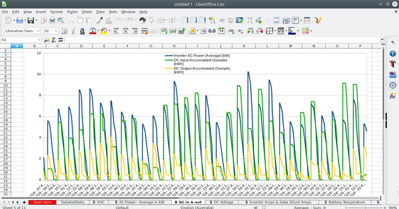 ດາວໂຫຼດ Selectronic SP-Pro Data Graph DOC, XLS ຫຼື PPT template ຟຣີເພື່ອແກ້ໄຂດ້ວຍ LibreOffice ອອນໄລນ໌ ຫຼື OpenOffice Desktop ອອນລາຍ