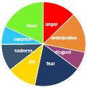 Sentiment Scope  screen for extension Chrome web store in OffiDocs Chromium