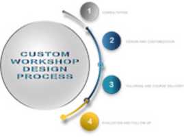 Free download sfhgroup free photo or picture to be edited with GIMP online image editor