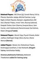 Free download Shantanu Bhardwaj retrieve in Chennai Super Kings free photo or picture to be edited with GIMP online image editor