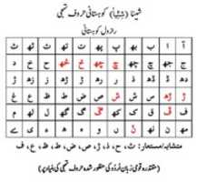 Free download Shina Kohistani ABC free photo or picture to be edited with GIMP online image editor