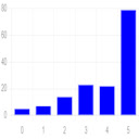 Sisu arvosanajakauma  screen for extension Chrome web store in OffiDocs Chromium