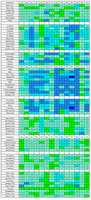 Free download Skill Chart free photo or picture to be edited with GIMP online image editor