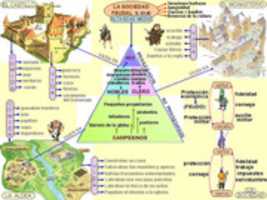 Free download Sociedad EDAD MEDIA free photo or picture to be edited with GIMP online image editor