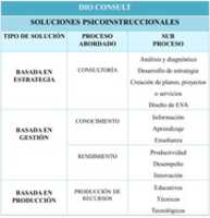 Free download SOLUCIONES DIO CONSULT free photo or picture to be edited with GIMP online image editor