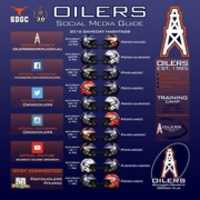 Free download Southern Districts Oilers 2016 Social Media Guide free photo or picture to be edited with GIMP online image editor