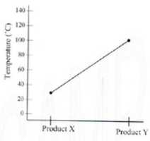 Free download SSGB Q 2 GRAPH free photo or picture to be edited with GIMP online image editor