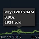 SteamMarketGraphEnhancer  screen for extension Chrome web store in OffiDocs Chromium
