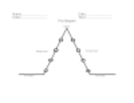 Бесплатно загрузите шаблон Story Map Plot Diagram Microsoft Word, Excel или Powerpoint, который можно бесплатно редактировать с помощью LibreOffice онлайн или OpenOffice Desktop онлайн.