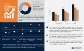 Free download Surface Disinfectant Market free photo or picture to be edited with GIMP online image editor
