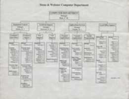 Free download SW computer department org chart 1994, 1995 free photo or picture to be edited with GIMP online image editor
