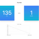 Tab Count Visualizer  screen for extension Chrome web store in OffiDocs Chromium