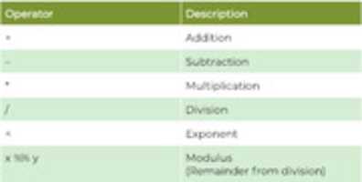 Free download Table Of Arithmetic Operators free photo or picture to be edited with GIMP online image editor