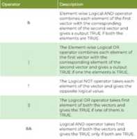 Free download Table Of Logical Operators free photo or picture to be edited with GIMP online image editor
