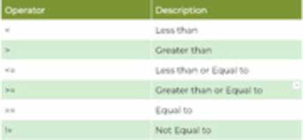Free download Table Of Relational Operators free photo or picture to be edited with GIMP online image editor