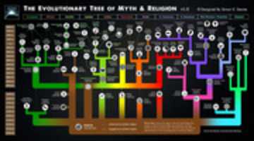 Free download The evoltionary tree of myth and relegion free photo or picture to be edited with GIMP online image editor