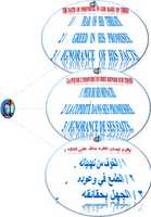 Free download The Faith Of Individual In God Bases On Three free photo or picture to be edited with GIMP online image editor