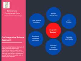 Free download The Integrative Balance Approach free photo or picture to be edited with GIMP online image editor