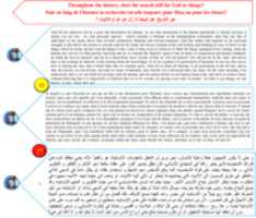 Free download Throughout The History; Does The Search Still For God Or Things 12 27 free photo or picture to be edited with GIMP online image editor