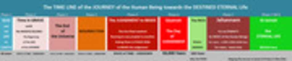 Free download Time Line - Your ETERNAL Life free photo or picture to be edited with GIMP online image editor