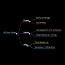 tldr.map  screen for extension Chrome web store in OffiDocs Chromium