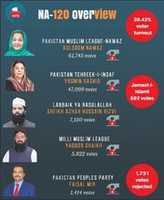 Free download TLY - TEHREEK LABBAIK YA RASOOL ALLAH  free photo or picture to be edited with GIMP online image editor