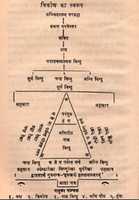 Free download Trikon Ko Swaroop free photo or picture to be edited with GIMP online image editor