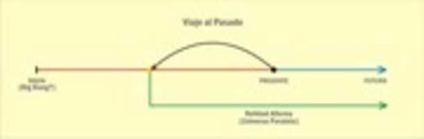 Free download Univ Paral 2 free photo or picture to be edited with GIMP online image editor