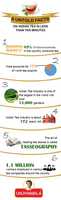 Free download Unjhawala Tea Infographics.png free photo or picture to be edited with GIMP online image editor