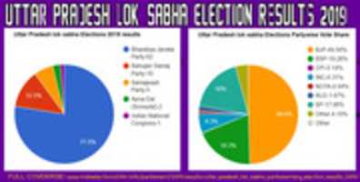 Free download uttar_pradesh_constituencies_wise_lok_sabha_parliamentary_election_results_2019 free photo or picture to be edited with GIMP online image editor