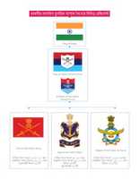 Free download Various Regiments Of Indian Malaun Mushrik Napak Army free photo or picture to be edited with GIMP online image editor