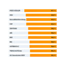 Wahl O Mehr  screen for extension Chrome web store in OffiDocs Chromium