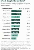 Free download Wealth of Couples.jpg free photo or picture to be edited with GIMP online image editor