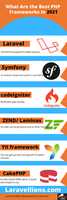 Free download What Are the Best PHP Frameworks in 2021? free photo or picture to be edited with GIMP online image editor