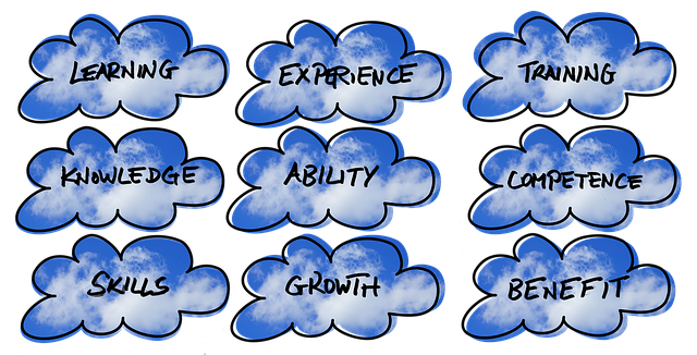 Free download Word Clouds Skills Can -  free illustration to be edited with GIMP free online image editor