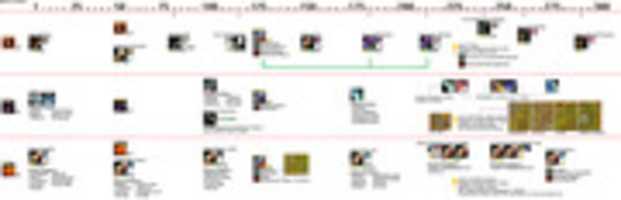 Free download WoW Classic Secondary professions visual guide free photo or picture to be edited with GIMP online image editor