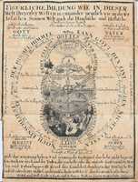 বিনামূল্যে ডাউনলোড 01 Dreierlei Welten Franckenberg Oculus Aeternitatis 1677 মিনিট ফ্রি ছবি বা ছবি GIMP অনলাইন ইমেজ এডিটর দিয়ে সম্পাদনা করা হবে
