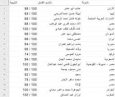 Бесплатная загрузка 08-летней бесплатной фотографии или изображения для редактирования с помощью онлайн-редактора изображений GIMP