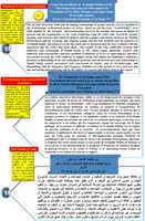Free download 13 Warning To World Communities free photo or picture to be edited with GIMP online image editor
