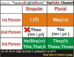 Free download 17. 1st 2nd 3rd Person Singular Plural free photo or picture to be edited with GIMP online image editor