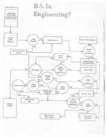 Free download 1987 B.S. in Engineering? Flow Chart free photo or picture to be edited with GIMP online image editor