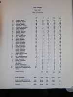 Free download 1994-95 Ontario Provincial Junior Hockey League stats free photo or picture to be edited with GIMP online image editor