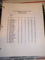 Free download 1994-95RockyMountainJrLeaguestats free photo or picture to be edited with GIMP online image editor