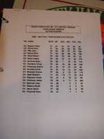 Free picture 1996-97RockyMountainJrLeaguestats to be edited by GIMP online free image editor by OffiDocs