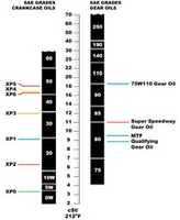Free download 20101224 Datasheet Oil Chart Sae Grades free photo or picture to be edited with GIMP online image editor