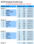 Kostenloser Download der Tabellenkalkulation für die Weltmeisterschaft 2018 in Russland in Microsoft Word, Excel oder Powerpoint, kostenlos zur Bearbeitung mit LibreOffice online oder OpenOffice Desktop online
