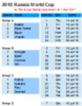 Muat turun percuma 2018 Russia World Cup Spreadsheet Microsoft Word, Excel atau templat Powerpoint percuma untuk diedit dengan LibreOffice dalam talian atau OpenOffice Desktop dalam talian